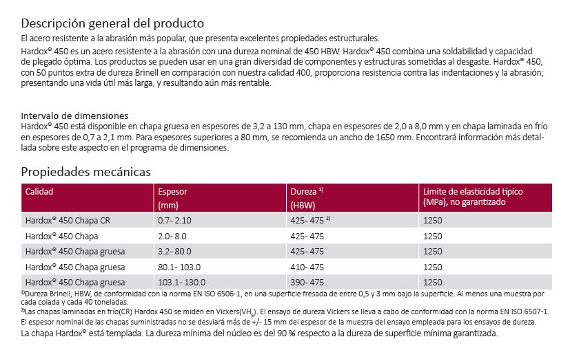 Propiedades mecánicas del acero hardox 450